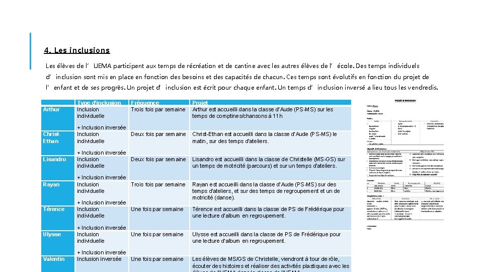 4. Les inclusions Les élèves de l’UEMA participent aux temps de récréation et de