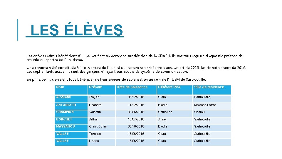 LES ÉLÈVES Les enfants admis bénéficient d’une notification accordée sur décision de la CDAPH.