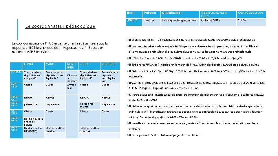 Nom Prénom Qualification Date d’entrée dans l’UEM Quotité de service JOBIC Laëtitia Enseignante spécialisée