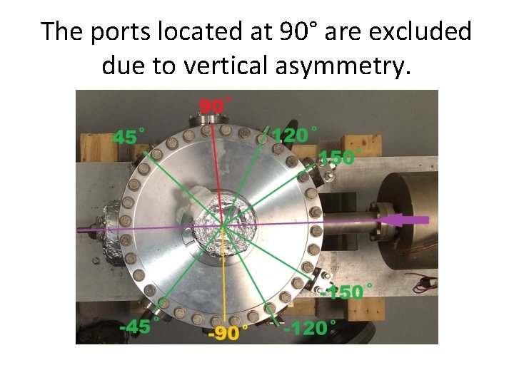 The ports located at 90° are excluded due to vertical asymmetry. 