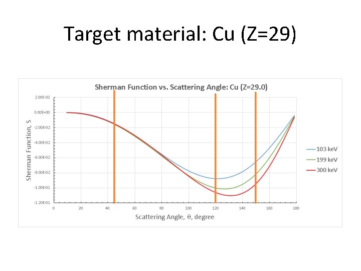 Target material: Cu (Z=29) 