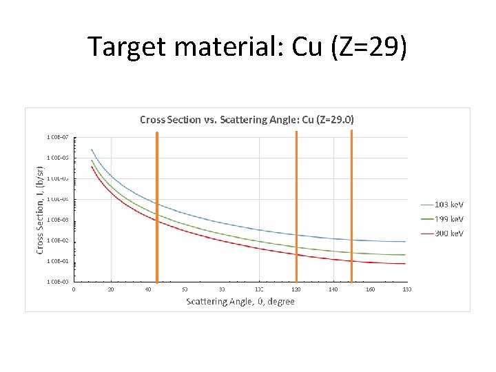 Target material: Cu (Z=29) 