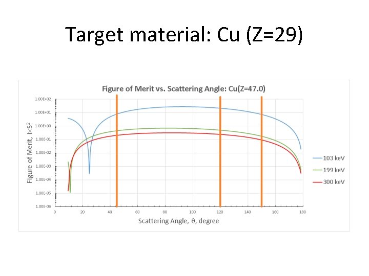 Target material: Cu (Z=29) 