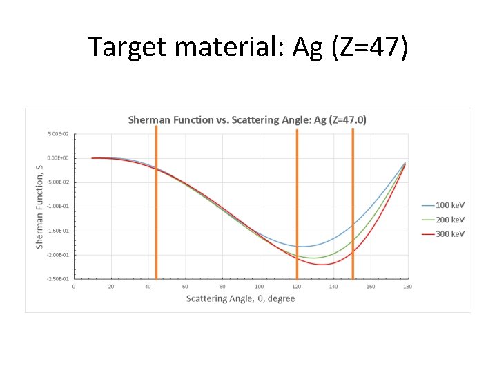 Target material: Ag (Z=47) 