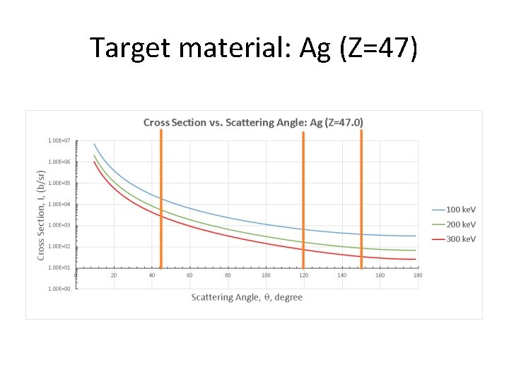 Target material: Ag (Z=47) 