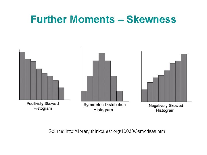 Further Moments – Skewness Source: http: //library. thinkquest. org/10030/3 smodsas. htm 