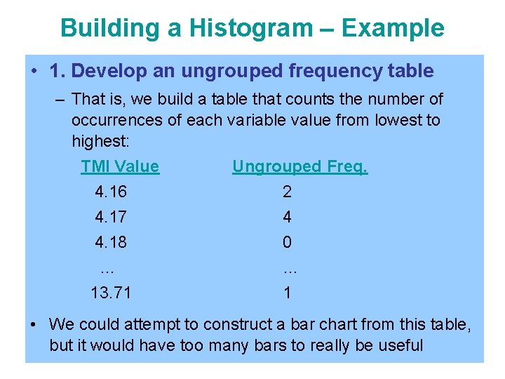 Building a Histogram – Example • 1. Develop an ungrouped frequency table – That