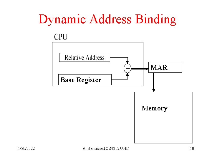 Dynamic Address Binding MAR Base Register Memory 1/20/2022 A. Berrached: CS 4315: UHD 10