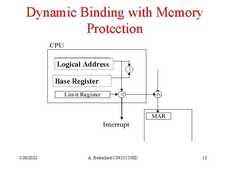 Dynamic Binding with Memory Protection Logical Address Base Register 1/20/2022 A. Berrached: CS 4315: