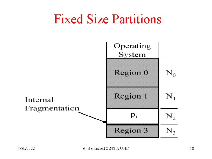 Fixed Size Partitions 1/20/2022 A. Berrached: CS 4315: UHD 18 