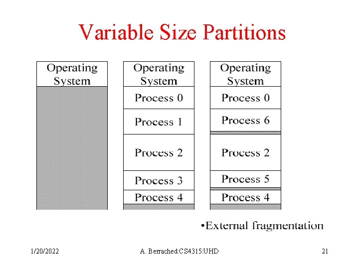 Variable Size Partitions 1/20/2022 A. Berrached: CS 4315: UHD 21 