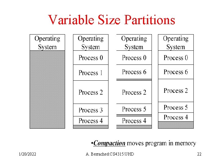 Variable Size Partitions 1/20/2022 A. Berrached: CS 4315: UHD 22 