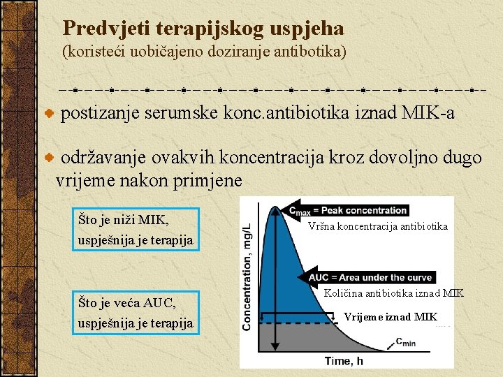 Predvjeti terapijskog uspjeha (koristeći uobičajeno doziranje antibotika) postizanje serumske konc. antibiotika iznad MIK-a održavanje
