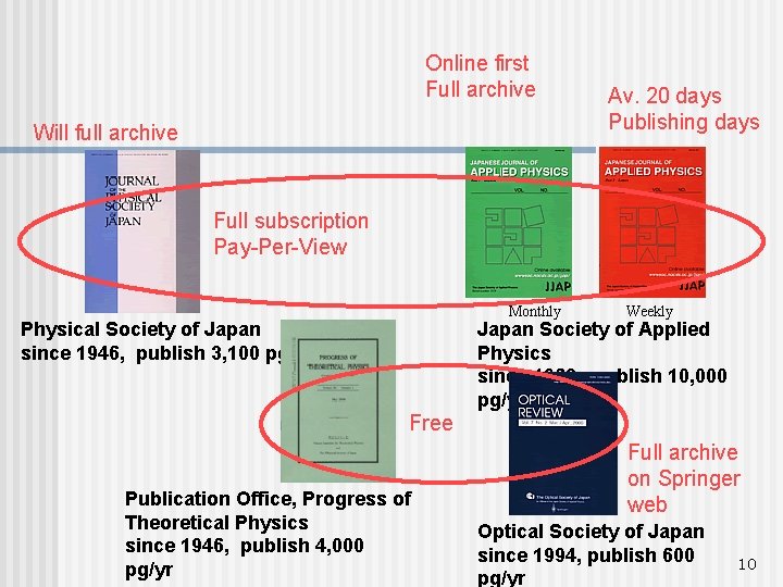 Online first Full archive Will full archive Av. 20 days Publishing days Full subscription