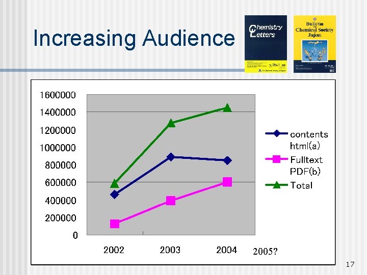 Increasing Audience 2005? 17 