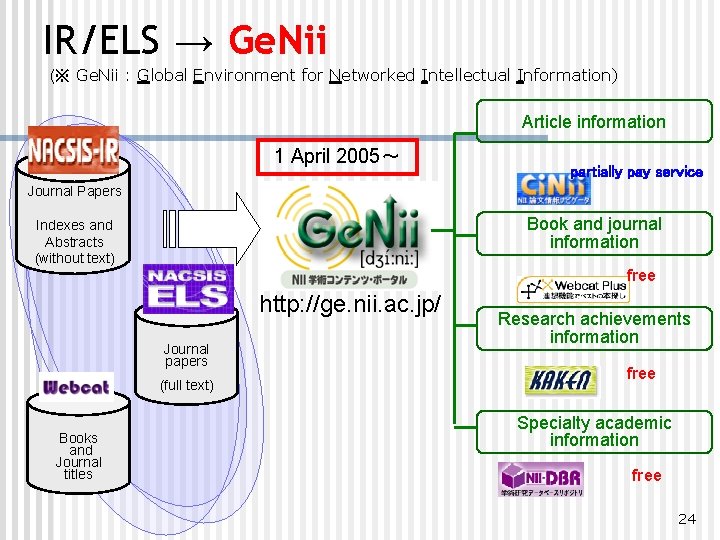 IR/ELS → Ge. Nii (※ Ge. Nii : Global Environment for Networked Intellectual Information)