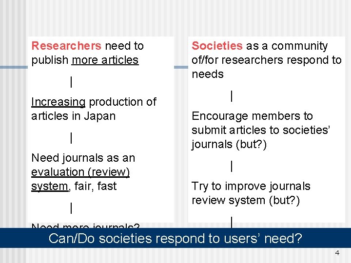 Researchers need to publish more articles | Increasing production of articles in Japan |