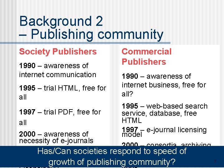 Background 2 – Publishing community Society Publishers 1990 – awareness of internet communication 1995