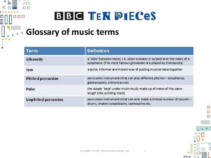 Glossary of music terms Term Definition Glissando a ‘slide’ between notes, i. e. when