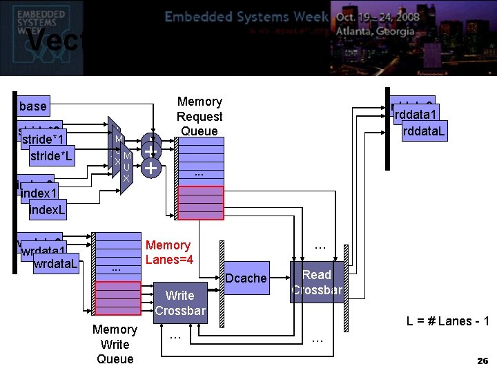 Vector Memory Unit base stride*0 stride*1 stride*L index 0 index 1 index. L wrdata