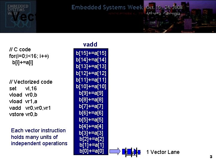 Vector Processing Primer // C code for(i=0; i<16; i++) b[i]+=a[i] // Vectorized code set