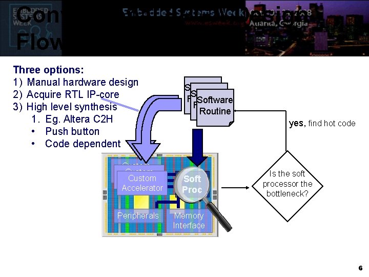 Conventional FPGA Design Flow Three options: 1) Manual hardware design 2) Acquire RTL IP-core