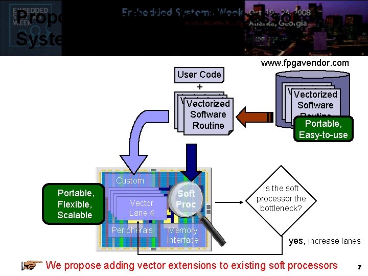 Proposed Soft Vector Processor System Design Flow www. fpgavendor. com User Code + Vectorized