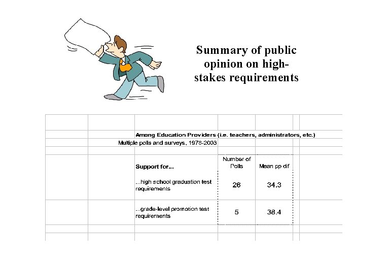 Summary of public opinion on highstakes requirements 