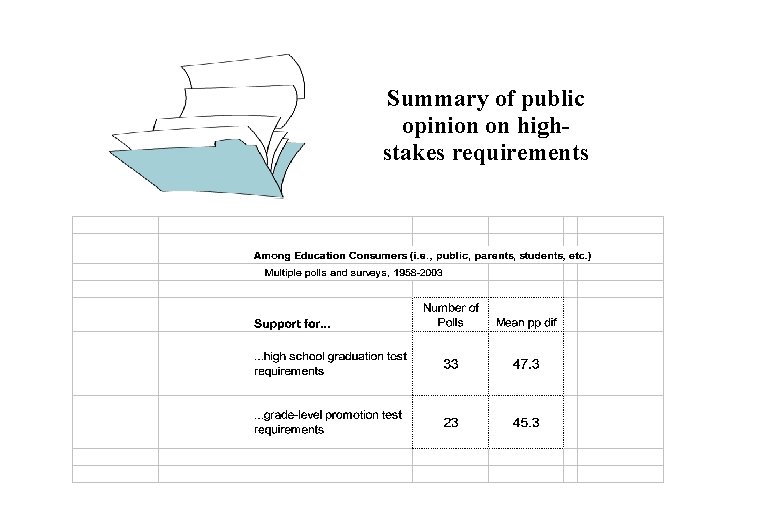 Summary of public opinion on highstakes requirements 