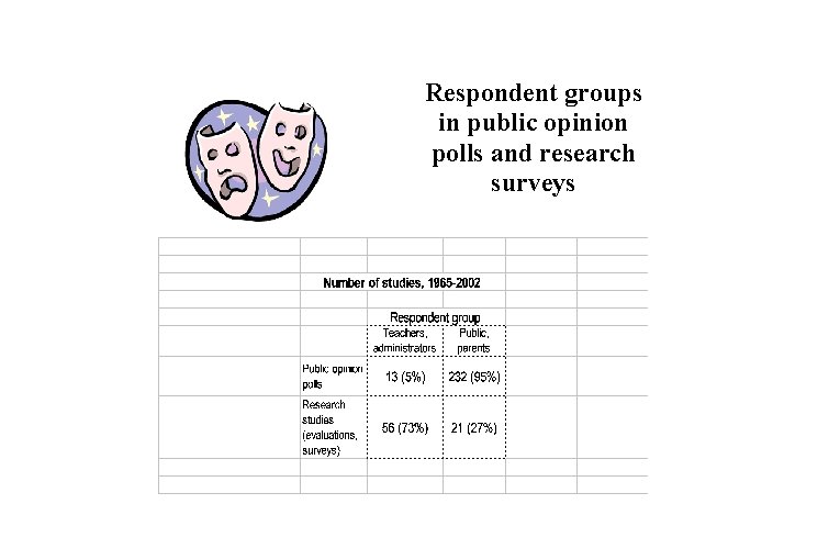 Respondent groups in public opinion polls and research surveys 