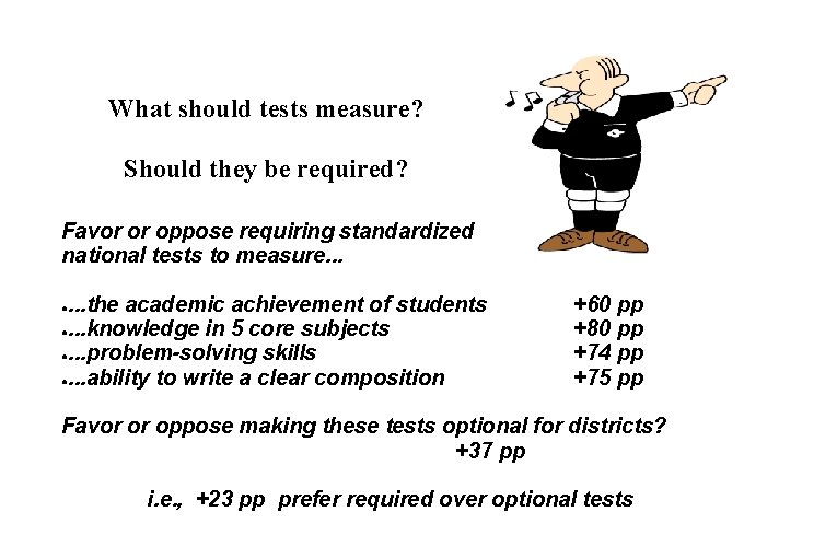 What should tests measure? Should they be required? Favor or oppose requiring standardized national