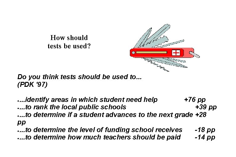 How should tests be used? Do you think tests should be used to. .