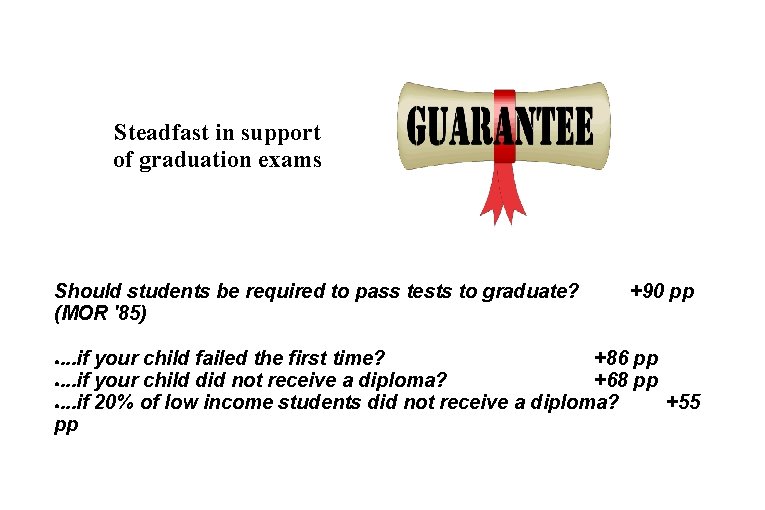Steadfast in support of graduation exams Should students be required to pass tests to