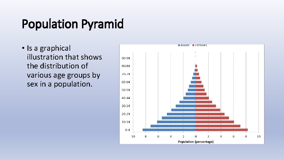 Population Pyramid • Is a graphical illustration that shows the distribution of various age Population Pyramid • Is a graphical illustration that shows the distribution of various age