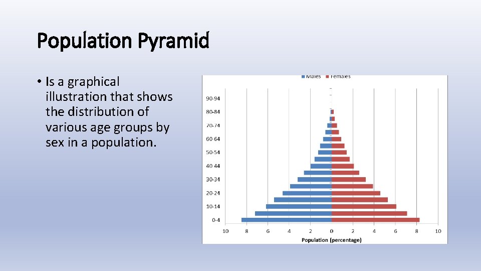 Population Pyramid • Is a graphical illustration that shows the distribution of various age