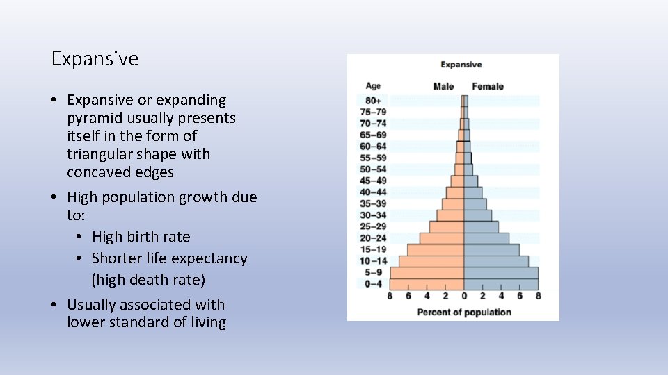 Expansive • Expansive or expanding pyramid usually presents itself in the form of triangular