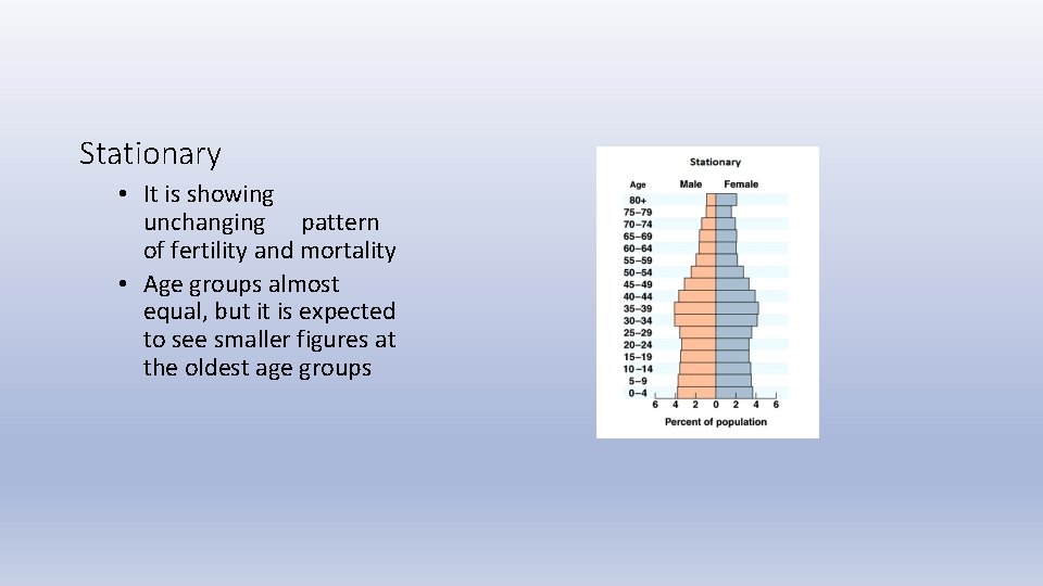 Stationary • It is showing unchanging pattern of fertility and mortality • Age groups