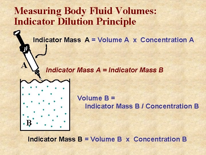 Measuring Body Fluid Volumes: Indicator Dilution Principle Indicator Mass A = Volume A x