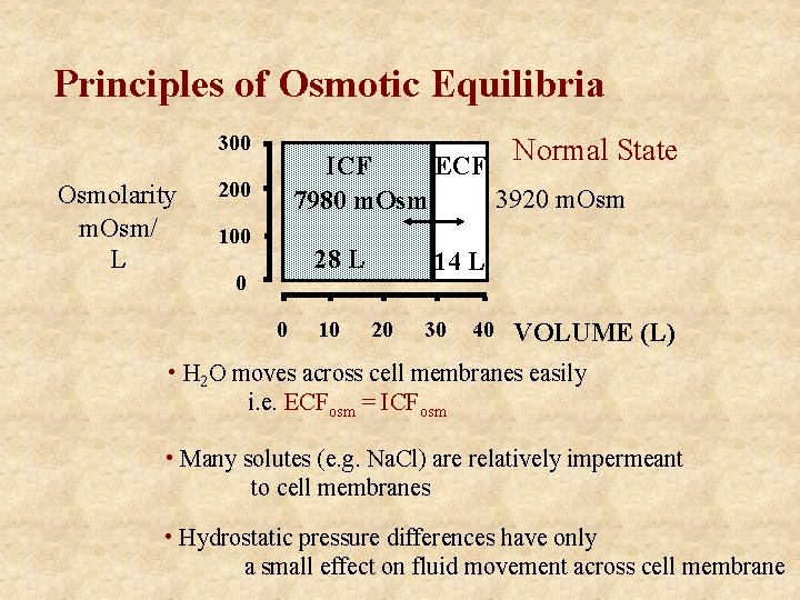Principles of Osmotic Equilibria 300 Osmolarity m. Osm/ L ICF 7980 m. Osm 200
