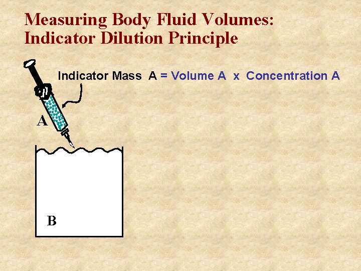 Measuring Body Fluid Volumes: Indicator Dilution Principle Indicator Mass A = Volume A x