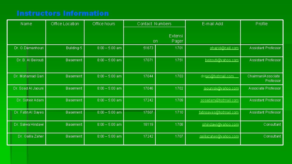 Instructors Information Name Office Location Office hours Contact Numbers on E-mail Add: Profile Extensi