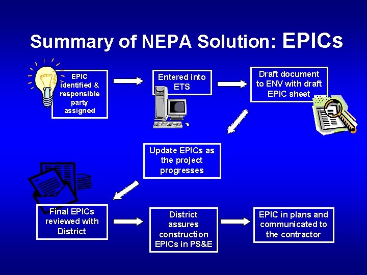 Summary of NEPA Solution: EPICs EPIC identified & responsible party assigned Entered into ETS