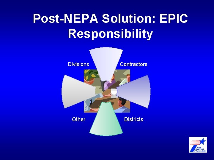 Post-NEPA Solution: EPIC Responsibility Divisions Contractors Other Districts 
