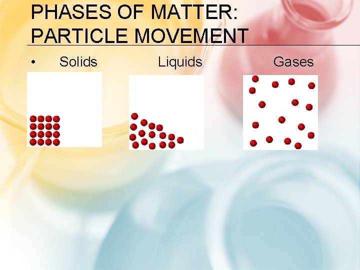 PHASES OF MATTER: PARTICLE MOVEMENT • Solids Liquids Gases 