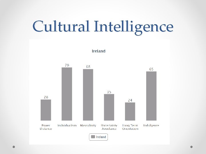 Cultural Intelligence 