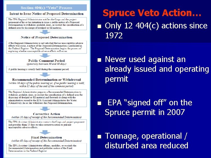 Spruce Veto Action… n Only 12 404(c) actions since 1972 n Never used against