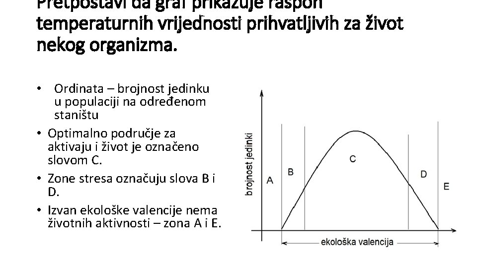 Pretpostavi da graf prikazuje raspon temperaturnih vrijednosti prihvatljivih za život nekog organizma. • Ordinata