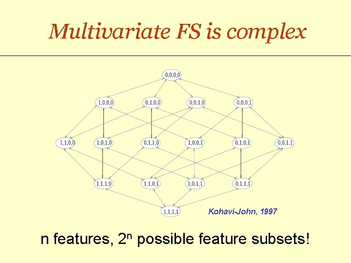 Multivariate FS is complex Kohavi-John, 1997 n features, 2 n possible feature subsets! 