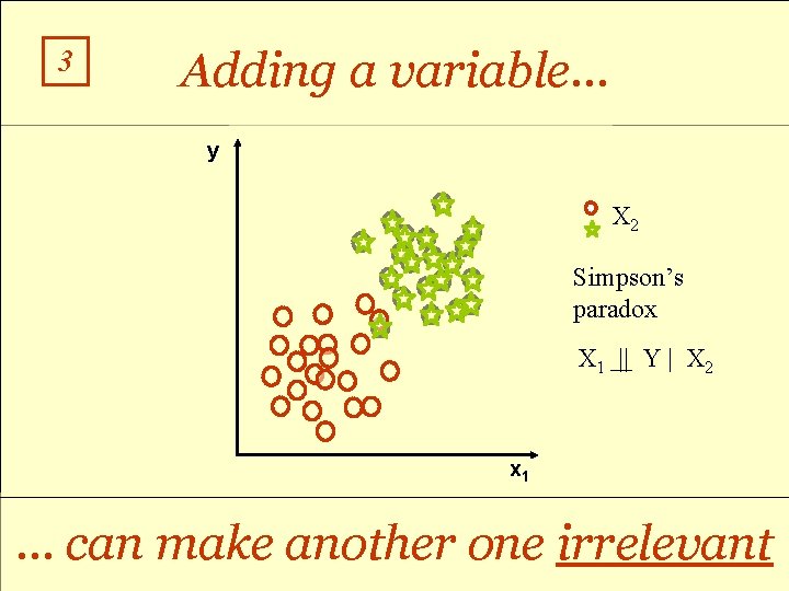 3 Adding a variable… y X 2 Simpson’s paradox X 1 || Y |