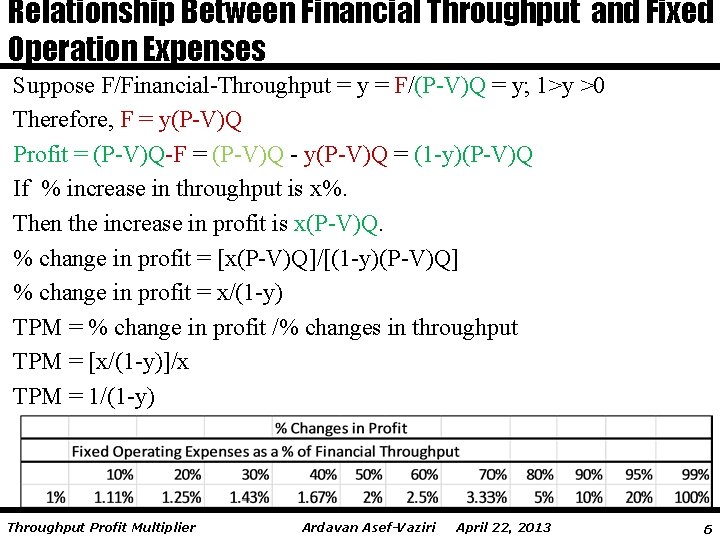 Relationship Between Financial Throughput and Fixed Operation Expenses Suppose F/Financial-Throughput = y = F/(P-V)Q